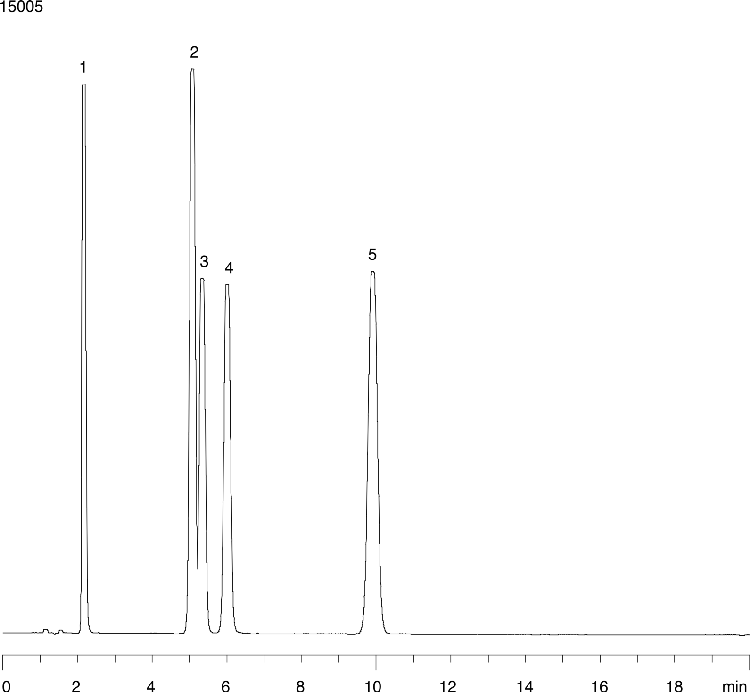 Hydrophobic Acidic Compounds