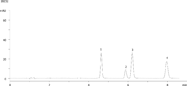 Aflatoxins on Luna 3um C18 (2) 150x4.6mm
