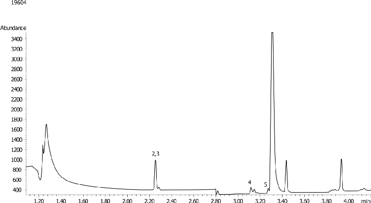 Dispersants in seawater on a ZB-Waxplus 30x0.25x0.25 by GCMS