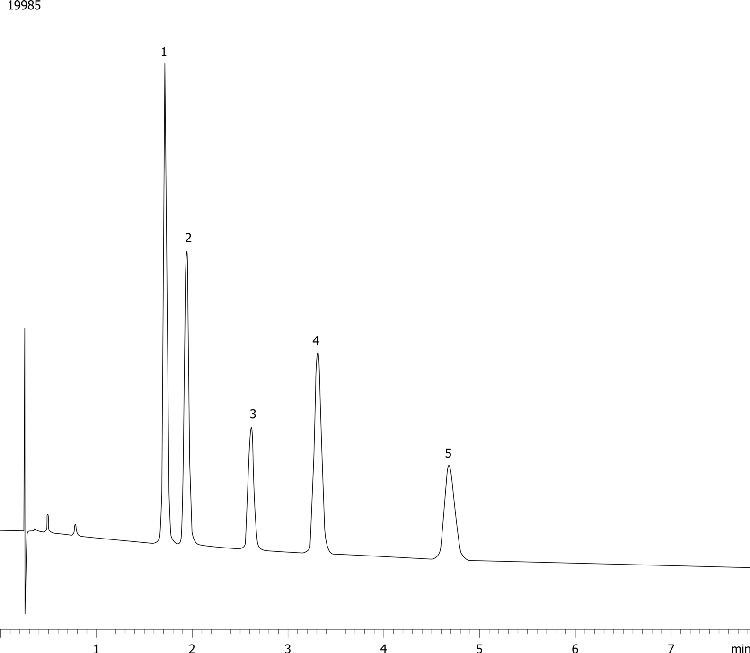 Substituted Methoxybenzenes on Kinetex 2.6µ Phenyl-Hexyl