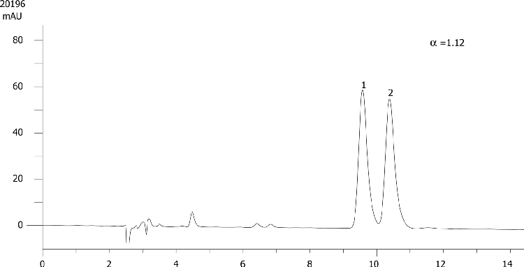 Metolazone on Lux 5µm Cellulose-1 in RP