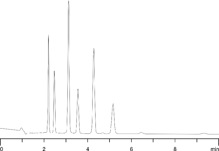 Analgesics on Synergi Polar-RP