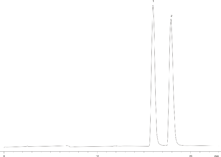 Imipramine - USP Method