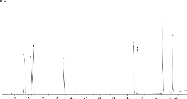 Nitrogen and Phosphorous Pesticides (EPA 507) Mix # 6 on ZB-1701P