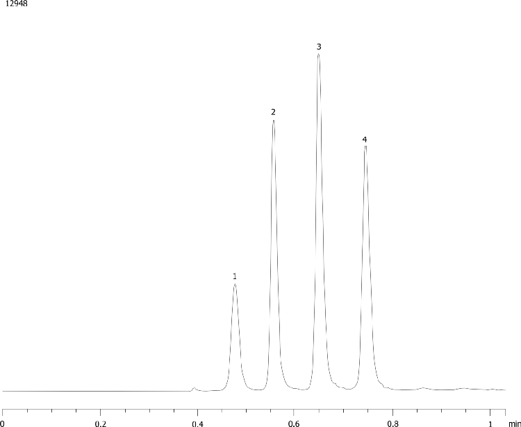 Plasticizers