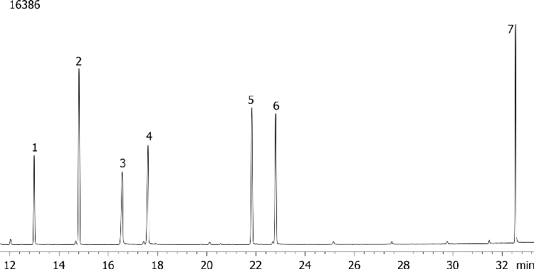 Nitrogen and Phosphorous Pesticides on ZB-MR2