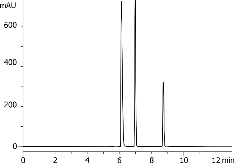 Naproxen, Toluene, Amitriptyline in 10mM Ammonium acetate pH 4.8 on Gemini-NX 5µm C18