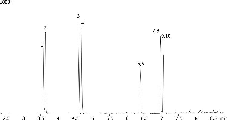 Expanded amphetamines from urine by Screen C on a ZB-Drug1