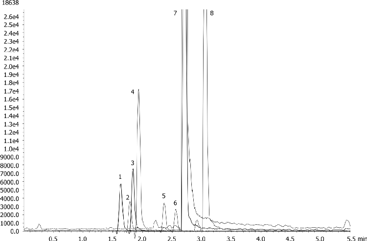 Extraction of Carbamate Pesticides using Strata-X on Kinetex 2.6µm C18 50 x 2.1mm ID by LCMS