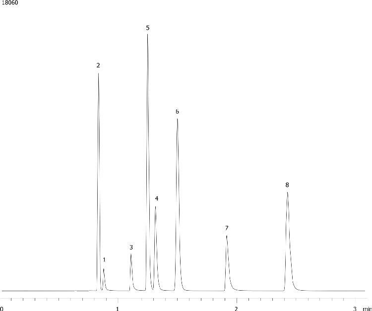 Blood Alcohols on ZB-BAC-2