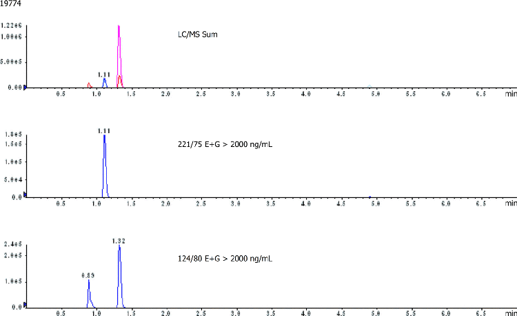 EtS EtG Sample #6 high levels