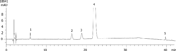 Paroxetine Hydrochloride Analysis (HP. Eur) on Luna C18(2) 5µ 250 x 4.6mm ID