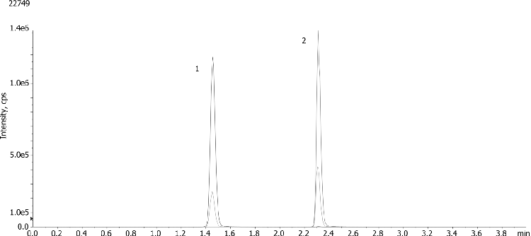 FMOC derivatized glyphosate on a Gemini 3 µm NX-C18
