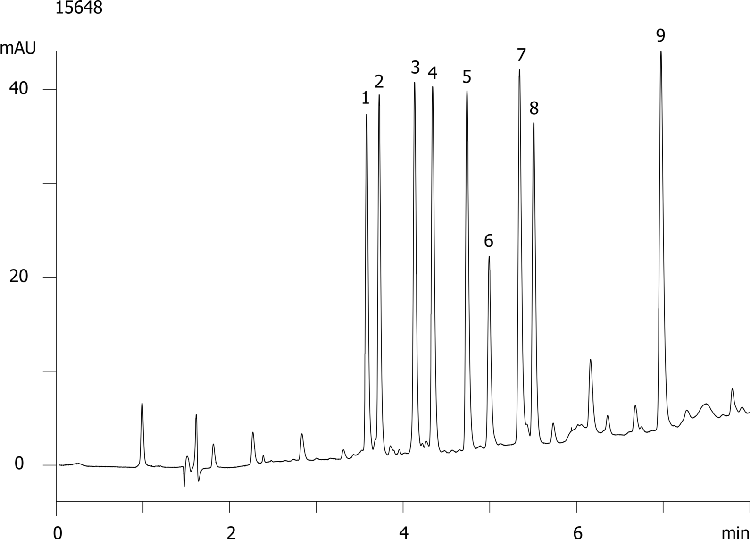 Steroids on Onyx C18 (3 columns coupled)