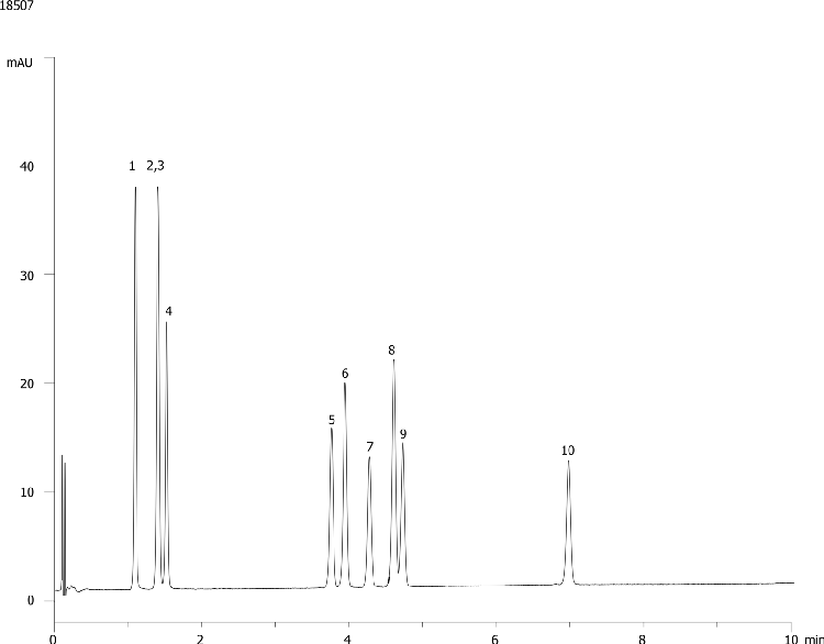 Steroids on Kinetex 2.6µm C18 50 x 2.1mm ID (in acetonitrile)