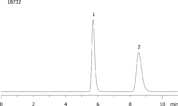 FMOC-DL-Alanine-(boc)-OH on Lux 5 µm Cellulose-1 250 x 4.6mm in NP