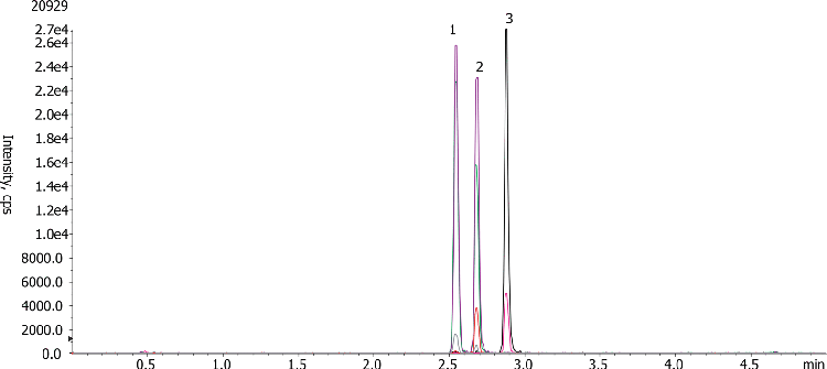 T3/T4 Plasma Extract by LC/MS/MS on Kinetex C18, 2.6 um, 75x2.1 mm