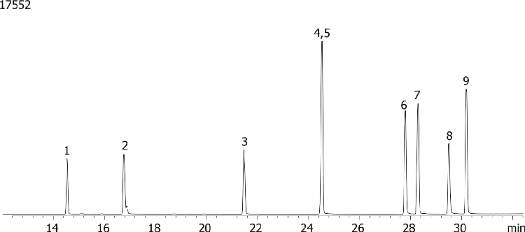Nitrogen and Phosphorous Pesticides (EPA 507) Mix # 2 on ZB-MR1