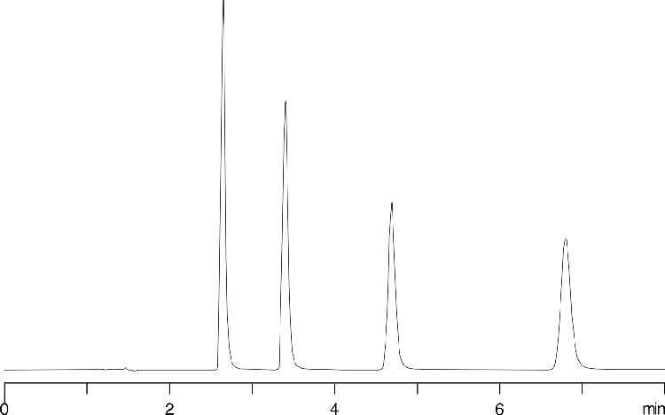 Parabens on Synergi Max-RP