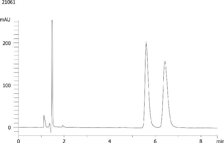 Bopindolol on Lux 5µm Cellulose-3 by SFC
