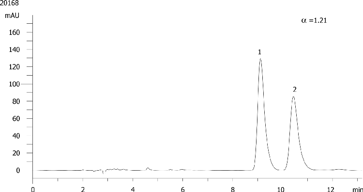 FMOC-Leu-OH on Lux 5µm Cellulose-4 in RP