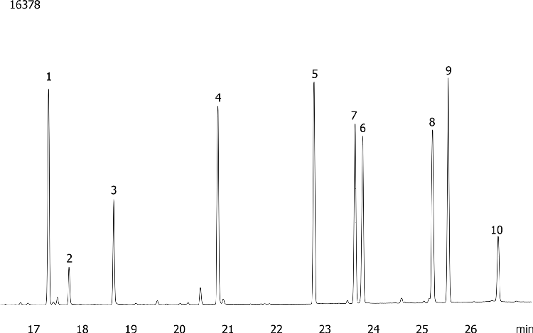 Nitrogen and Phosphorous Pesticides on ZB-MR1