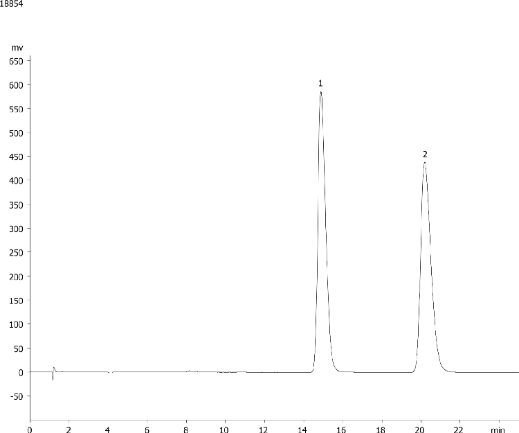 Bifonazole on Lux 5 µm Cellulose-2 by Chiral SFC
