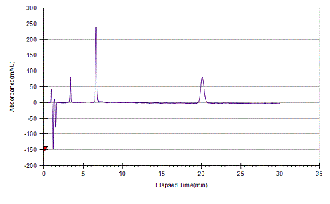 Oxazepam on Lux 5µm Amylose-1 by SFC