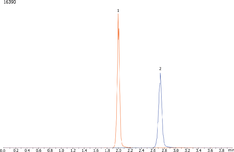 Ganciclovir and Acyclovir on Luna 3µm HILIC