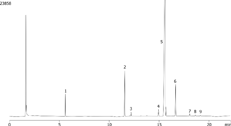 FAMEs In Extra Virgin Olive Oil by GC/FID on Zebron ZB-FAME (30 m)