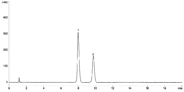 Sildenafil Citrate RS and Sildenafil N-Oxide USP System Suitability Solution on Luna Omega 5 µm C18 150x4.6mm LC/UV