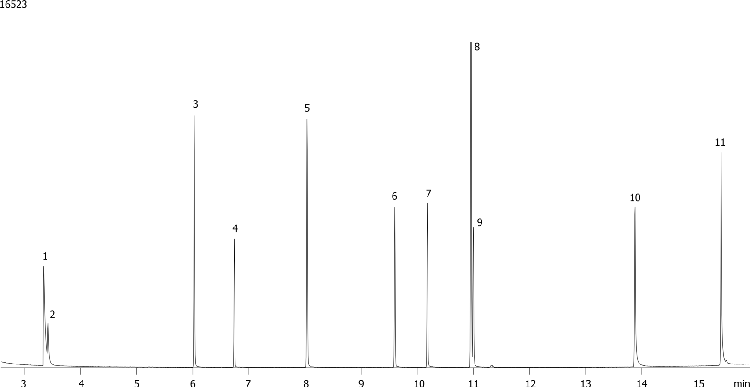 Organoamines on ZB-MR1