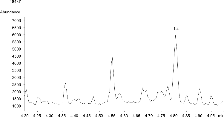 6-MAM from urine by Strata-XC on a ZB-Drug1