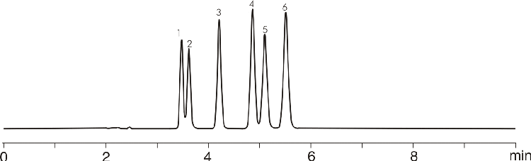 Phthalate Esters