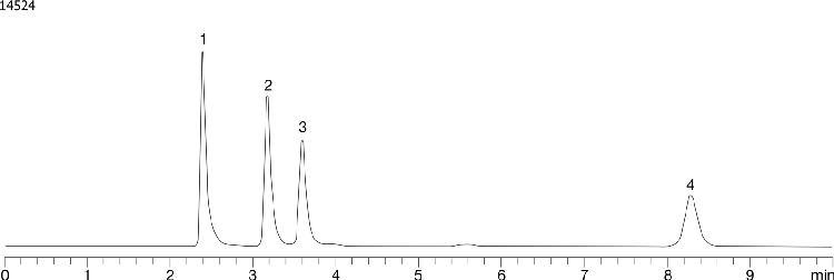 Benzoic Acids - Luna C8(2)