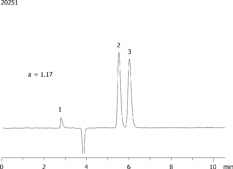 Bupivacaine on Lux 5µm Cellulose-1 in NP