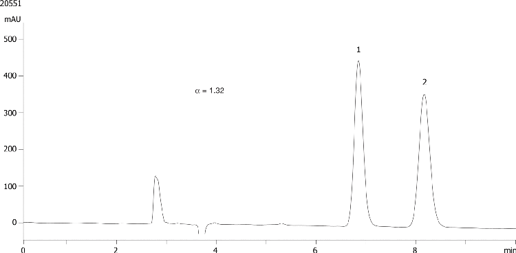 Bisoprolol on Lux 5µm Cellulose-2 in NP