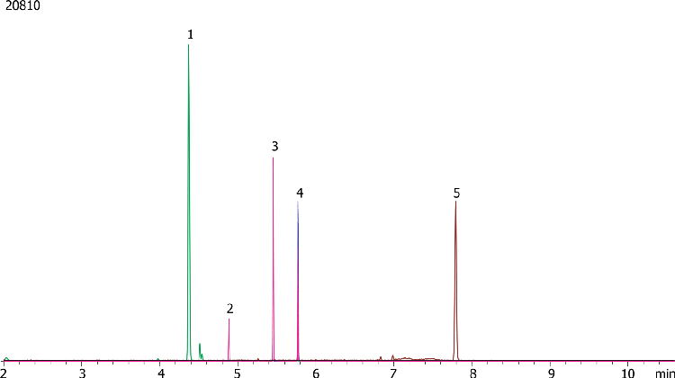 Cannabinoids and synthetic opiates by GCMS on a ZB-5MS