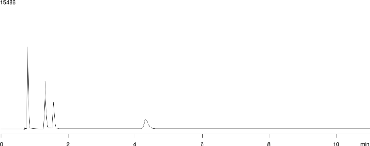 Hydrophobic Bases at Low pH - Luna C18(2)
