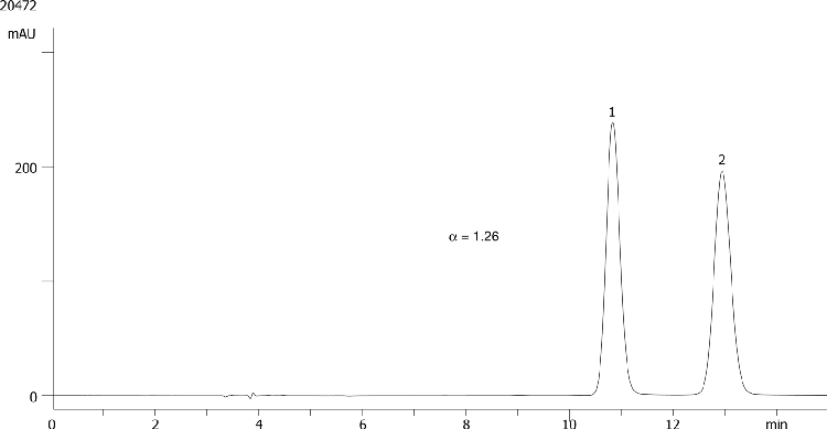 Sulconazole on Lux 5µm Cellulose-1 in NP