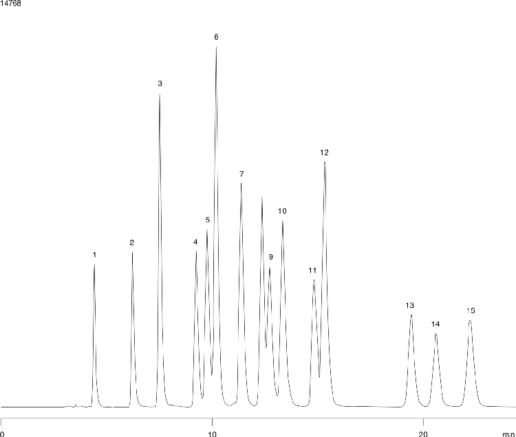 EPA Method 8330 Explosives mix using Synergi Hydro-RP