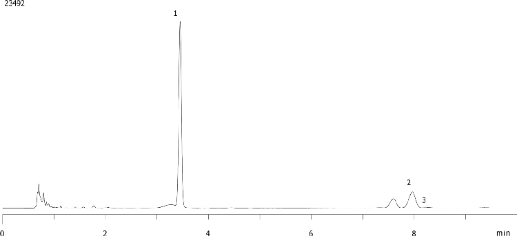 Vitamin D tablet assay (Oystercal-D) on a Kinetex 2.6 µm Biphenyl, 150 x 4.6