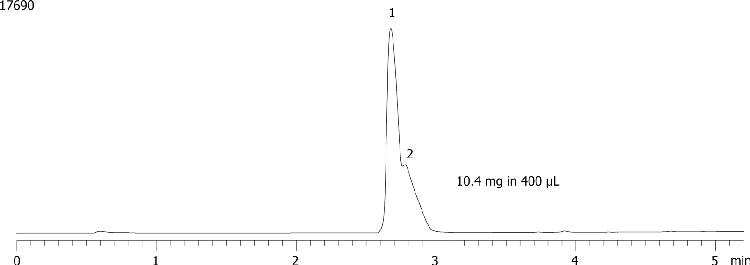 Axia Packed Gemini 5 µm C18 (low pH loading - Diphenhydramine and Propranolol - 10.4mg/400µL)