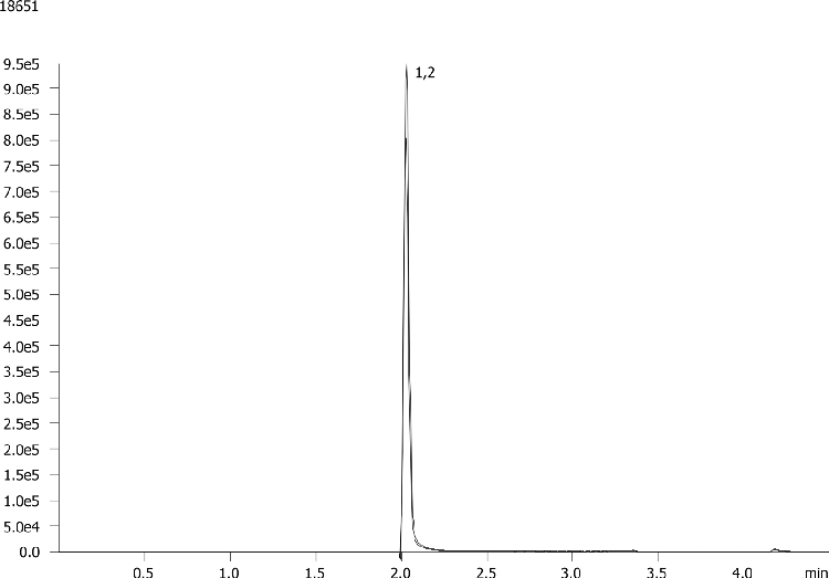 Extraction of Methadone using Strata X-C on Kinetex 2.6µm C18 50 x 2.1mm ID with Acquity UPLC MSMS