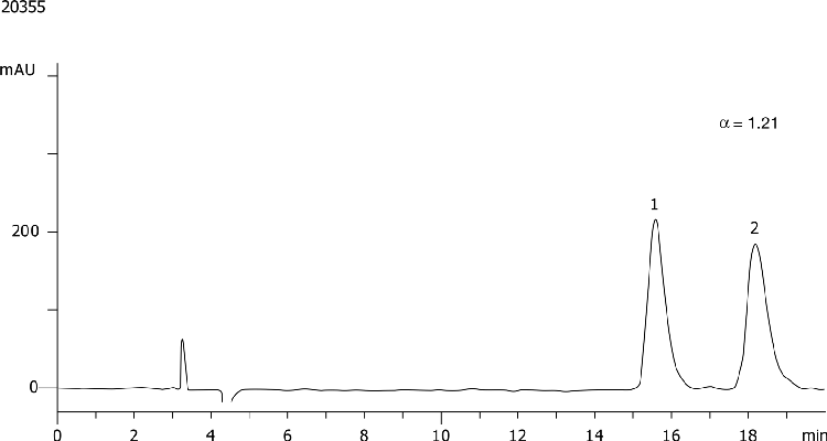 Atenolol on Lux 5µm Cellulose-2 in PO