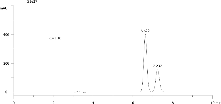 FMOC-Val-OH on Lux 5µm Cellulose-4 in RP