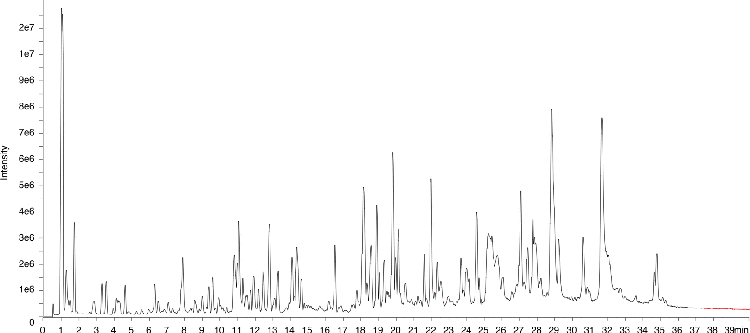 Infliximab Peptide Mapping with Tryptic Digest on bioZen 2.6 µm Peptide XB-C18