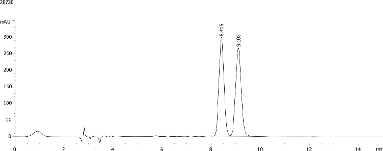 Rabeprazole on Lux 5µm Cellulose-2 in RP Elution Mode (20mM NH4HCO3)