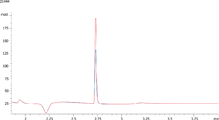 Human Plasma Vitamin C on Kinetex 5u XB-C18, 150x4.6mm Recovery-1