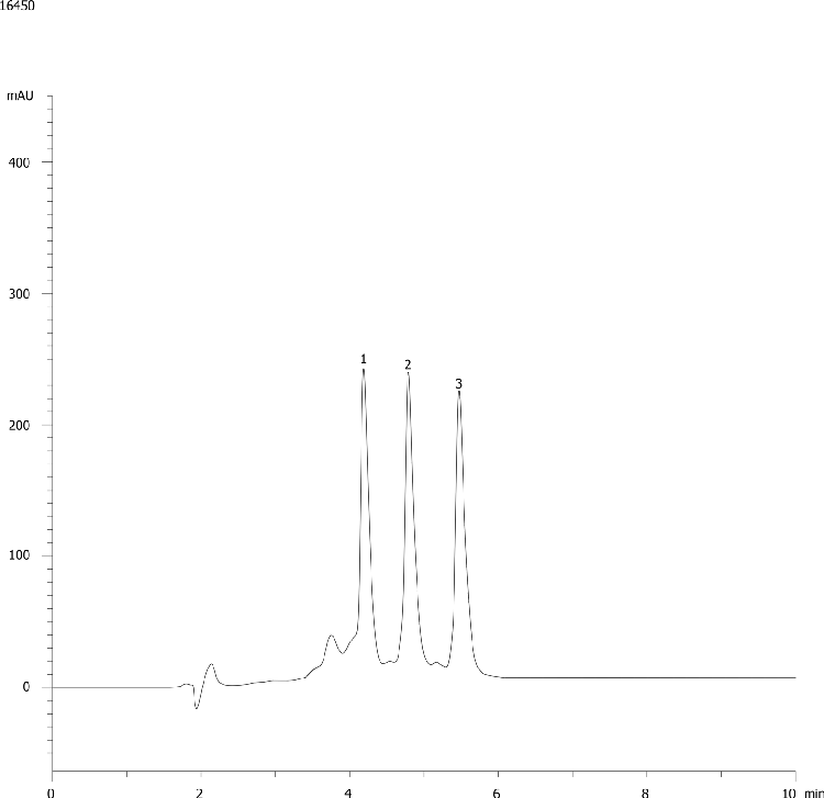 Cytochrome C Mixture on Jupiter 5u C18 40°C